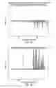 Fig. 15 - Antisense transcriptomes of cells