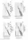 Fig. 22 - Antisense transcriptomes of cells