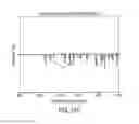 Fig. 26 - Antisense transcriptomes of cells
