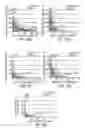 Fig. 27 - Antisense transcriptomes of cells