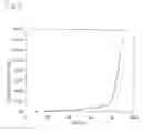 Fig. 03 - Probe for detection of polymorphism in ABL gene, and use thereof