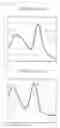 Fig. 09 - Probe for detection of polymorphism in ABL gene, and use thereof