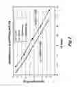 Fig. 03 - METHODS FOR QUANTITATING SMALL RNA MOLECULES