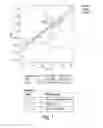 Fig. 02 - Gene Expression Profiling for Predicting the Survivability of Prostate Cancer Subjects
