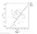 Fig. 03 - Gene Expression Profiling for Predicting the Survivability of Prostate Cancer Subjects