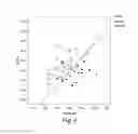 Fig. 05 - Gene Expression Profiling for Predicting the Survivability of Prostate Cancer Subjects