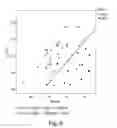 Fig. 07 - Gene Expression Profiling for Predicting the Survivability of Prostate Cancer Subjects