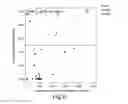 Fig. 09 - Gene Expression Profiling for Predicting the Survivability of Prostate Cancer Subjects