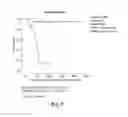 Fig. 10 - Gene Expression Profiling for Predicting the Survivability of Prostate Cancer Subjects