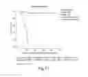 Fig. 12 - Gene Expression Profiling for Predicting the Survivability of Prostate Cancer Subjects