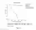 Fig. 13 - Gene Expression Profiling for Predicting the Survivability of Prostate Cancer Subjects