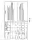 Fig. 15 - Gene Expression Profiling for Predicting the Survivability of Prostate Cancer Subjects