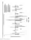 Fig. 17 - Gene Expression Profiling for Predicting the Survivability of Prostate Cancer Subjects