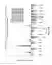 Fig. 18 - Gene Expression Profiling for Predicting the Survivability of Prostate Cancer Subjects