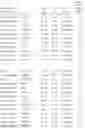 Fig. 66 - Gene Expression Profiling for Predicting the Survivability of Prostate Cancer Subjects