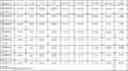 Fig. 68 - Gene Expression Profiling for Predicting the Survivability of Prostate Cancer Subjects