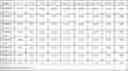 Fig. 69 - Gene Expression Profiling for Predicting the Survivability of Prostate Cancer Subjects