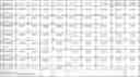 Fig. 70 - Gene Expression Profiling for Predicting the Survivability of Prostate Cancer Subjects
