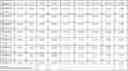 Fig. 71 - Gene Expression Profiling for Predicting the Survivability of Prostate Cancer Subjects