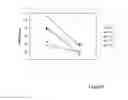 Fig. 06 - ANALYSIS METHOD FOR THE IN VITRO DIAGNOSIS OF BENIGN PROSTATIC HYPERPLASIA (BPH) IN DOGS BY ASSAYING CANINE PROSTATE SPECIFIC ESTERASE, AND BPH TREATMENT FOLLOW UP