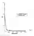 Fig. 02 - Binding of aggregated forms of proteins