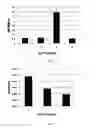 Fig. 04 - Binding of aggregated forms of proteins