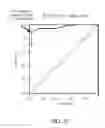 Fig. 08 - Protein markers for detecting liver cancer and method for identifying the markers thereof