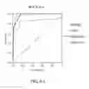 Fig. 13 - Protein markers for detecting liver cancer and method for identifying the markers thereof