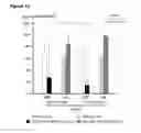 Fig. 10 - METHODS AND COMPOSITIONS FOR REPROGRAMMING CELLS