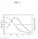 Fig. 02 - Method for increasing and regulating light emission from a chemiluminescent reaction
