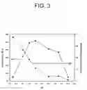Fig. 04 - Method for increasing and regulating light emission from a chemiluminescent reaction
