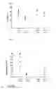 Fig. 06 - Method for identifying an antagonist of guanine nucleotide releasing factor 1