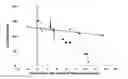 Fig. 01 - Peptide biomarkers predictive of renal function decline and kidney disease