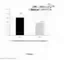 Fig. 06 - Peptide biomarkers predictive of renal function decline and kidney disease