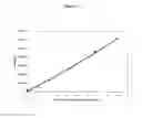 Fig. 13 - Thyroglobulin quantitation by mass spectrometry