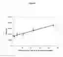 Fig. 16 - Thyroglobulin quantitation by mass spectrometry