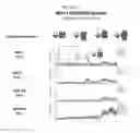Fig. 30 - Detection of oligosaccharides