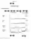 Fig. 33 - Detection of oligosaccharides