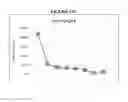 Fig. 46 - Detection of oligosaccharides