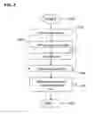 Fig. 04 - Method for reducing entrainment in a staining device
