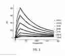 Fig. 08 - Alpha5-beta1 antibodies and their uses