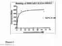 Fig. 09 - Alpha5-beta1 antibodies and their uses