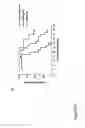 Fig. 18 - Alpha5-beta1 antibodies and their uses