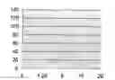 Fig. 02 - Secretion expression of antibiotic peptide CAD in and expression system of recombination 