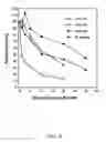 Fig. 05 - Process and materials for production of glucosamine and N-acetylglucosamine