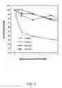Fig. 06 - Process and materials for production of glucosamine and N-acetylglucosamine