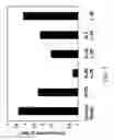 Fig. 08 - Process and materials for production of glucosamine and N-acetylglucosamine
