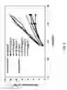 Fig. 10 - Process and materials for production of glucosamine and N-acetylglucosamine