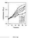 Fig. 11 - Process and materials for production of glucosamine and N-acetylglucosamine