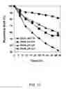 Fig. 13 - Process and materials for production of glucosamine and N-acetylglucosamine